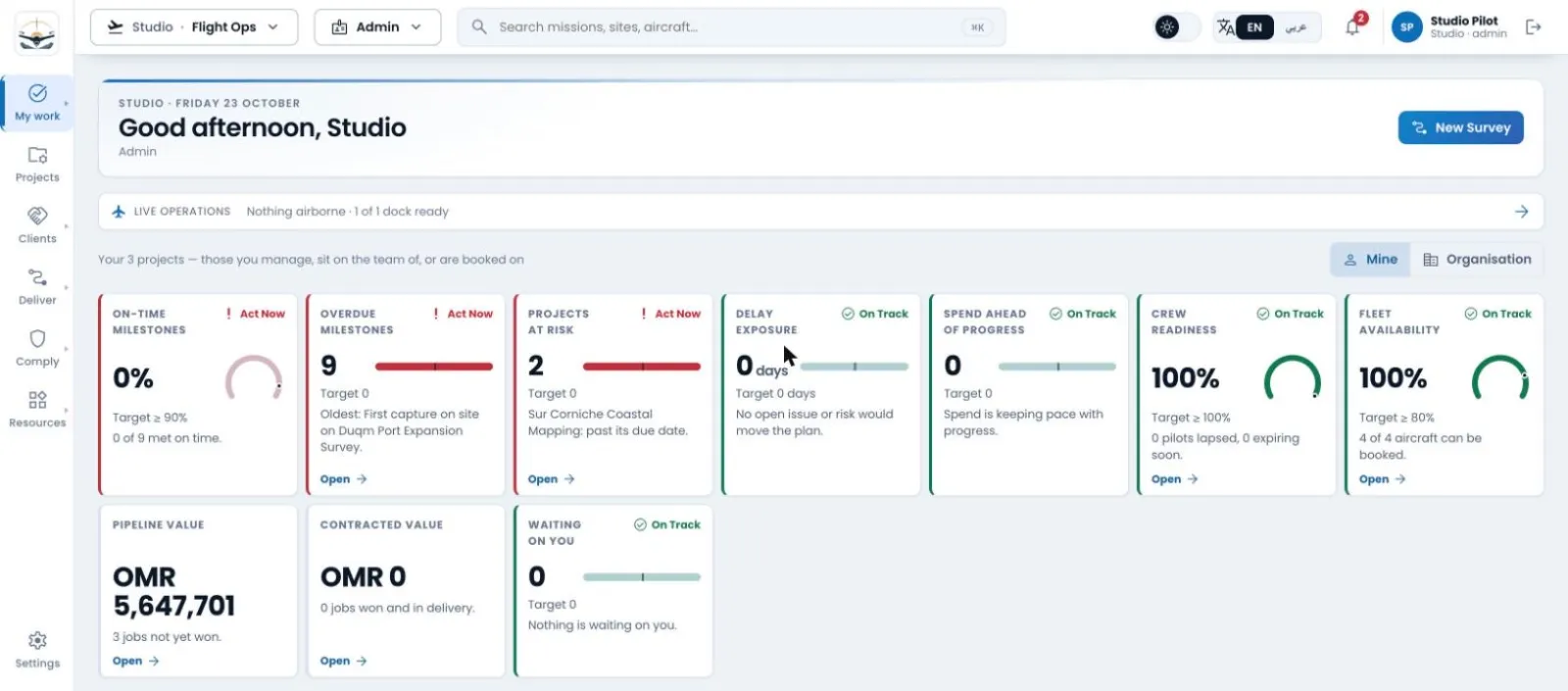 AirFathom dashboard with milestone, risk, crew readiness and fleet availability cards
