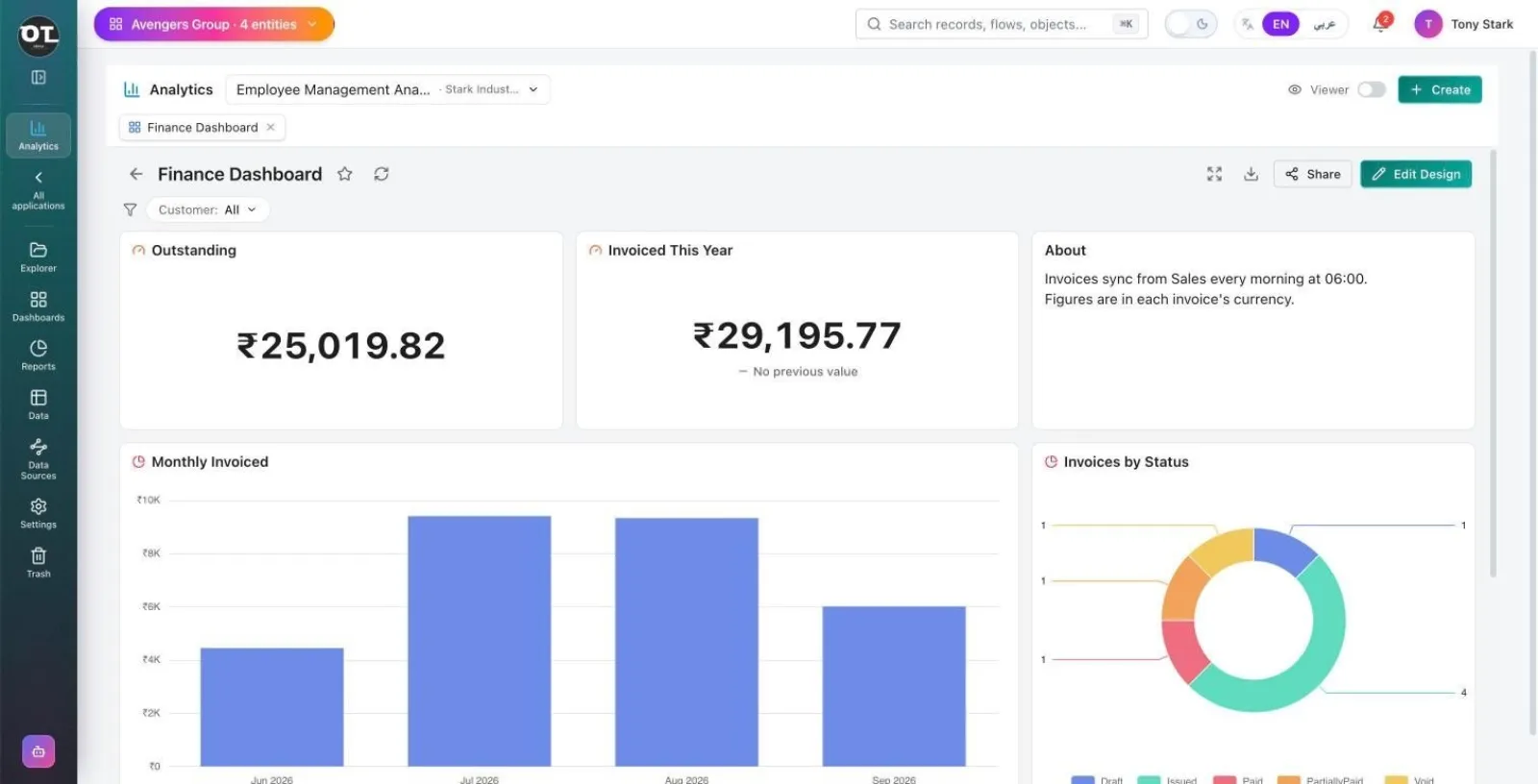 Univo finance dashboard with monthly invoiced bar chart and invoices by status