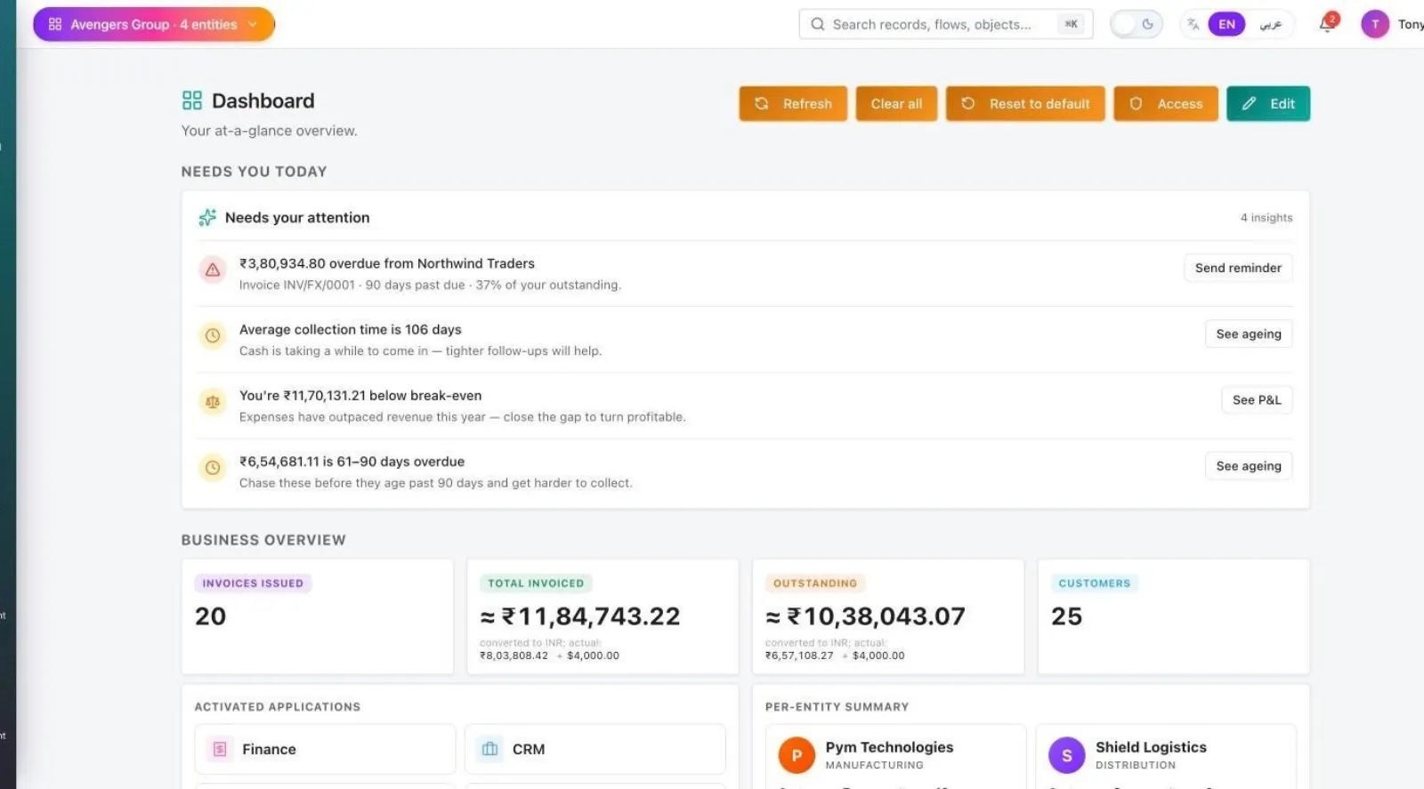 Univo dashboard listing overdue invoices, collection time and break-even gap with a next step for each, across entities